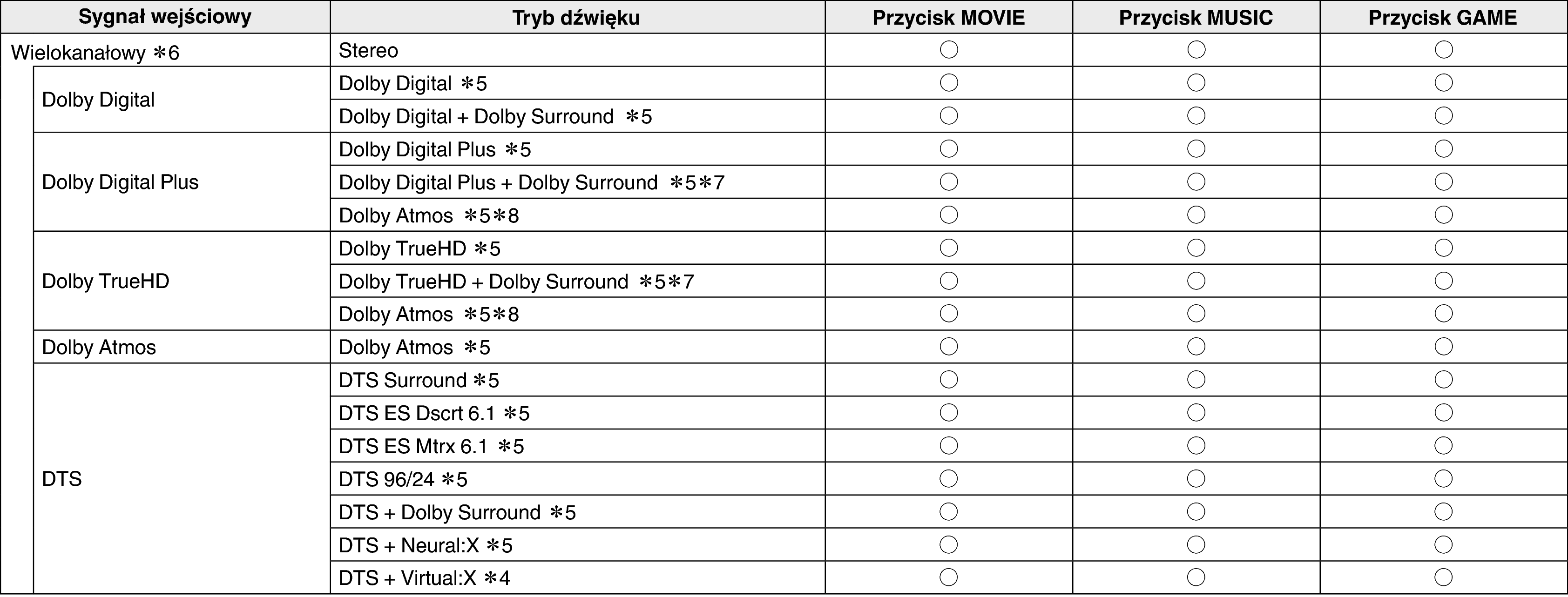 Pict Soundmode2 N70U